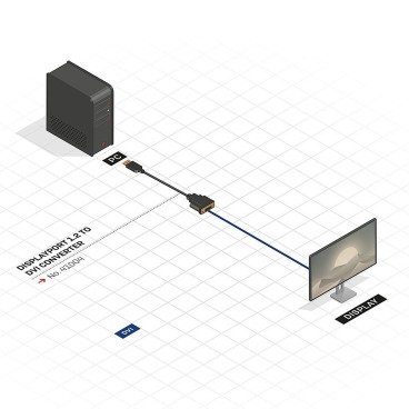 Lindy Adaptateur de base Display Port 1.2 vers DVI-D